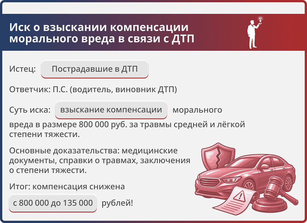 Картинка Защита виновной стороны при причинении вреда здоровью в ДТП